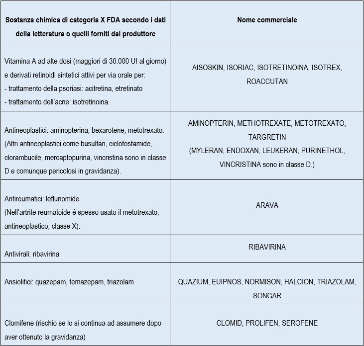 farmaci-x-fda