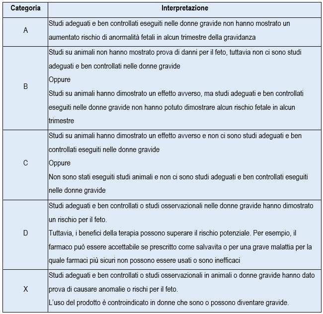 Farmaci in gravidanza