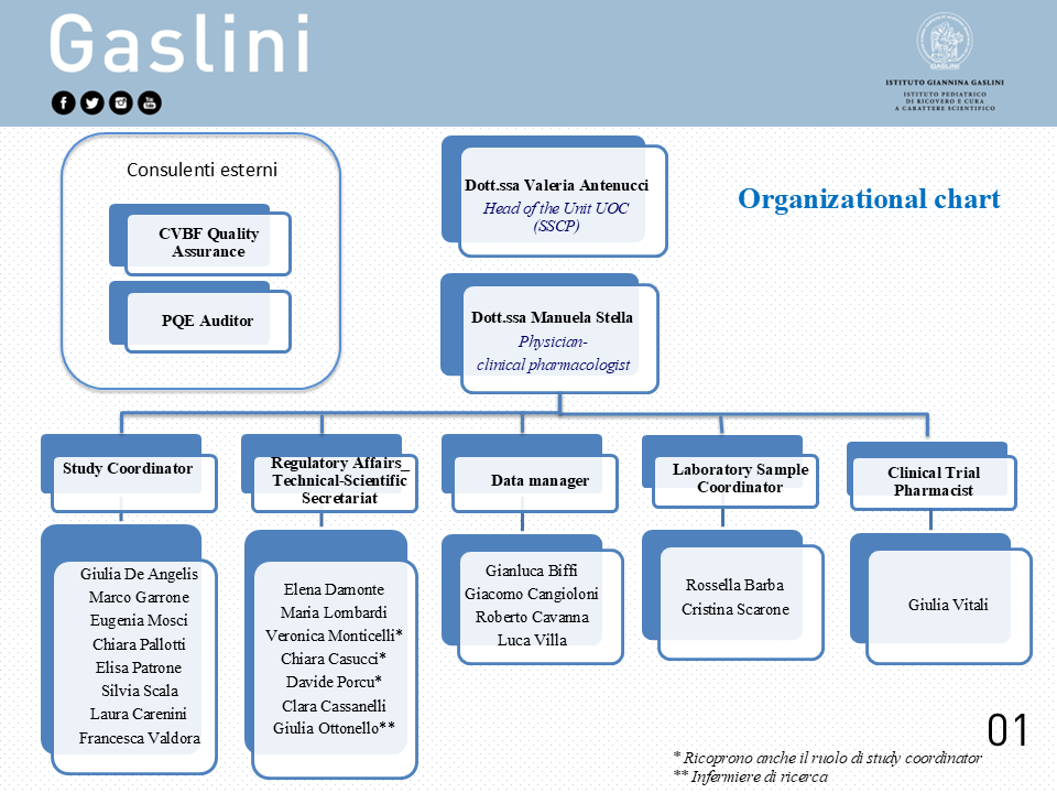 UOC Sperimentazioni Cliniche Pediatriche — Chi siamo